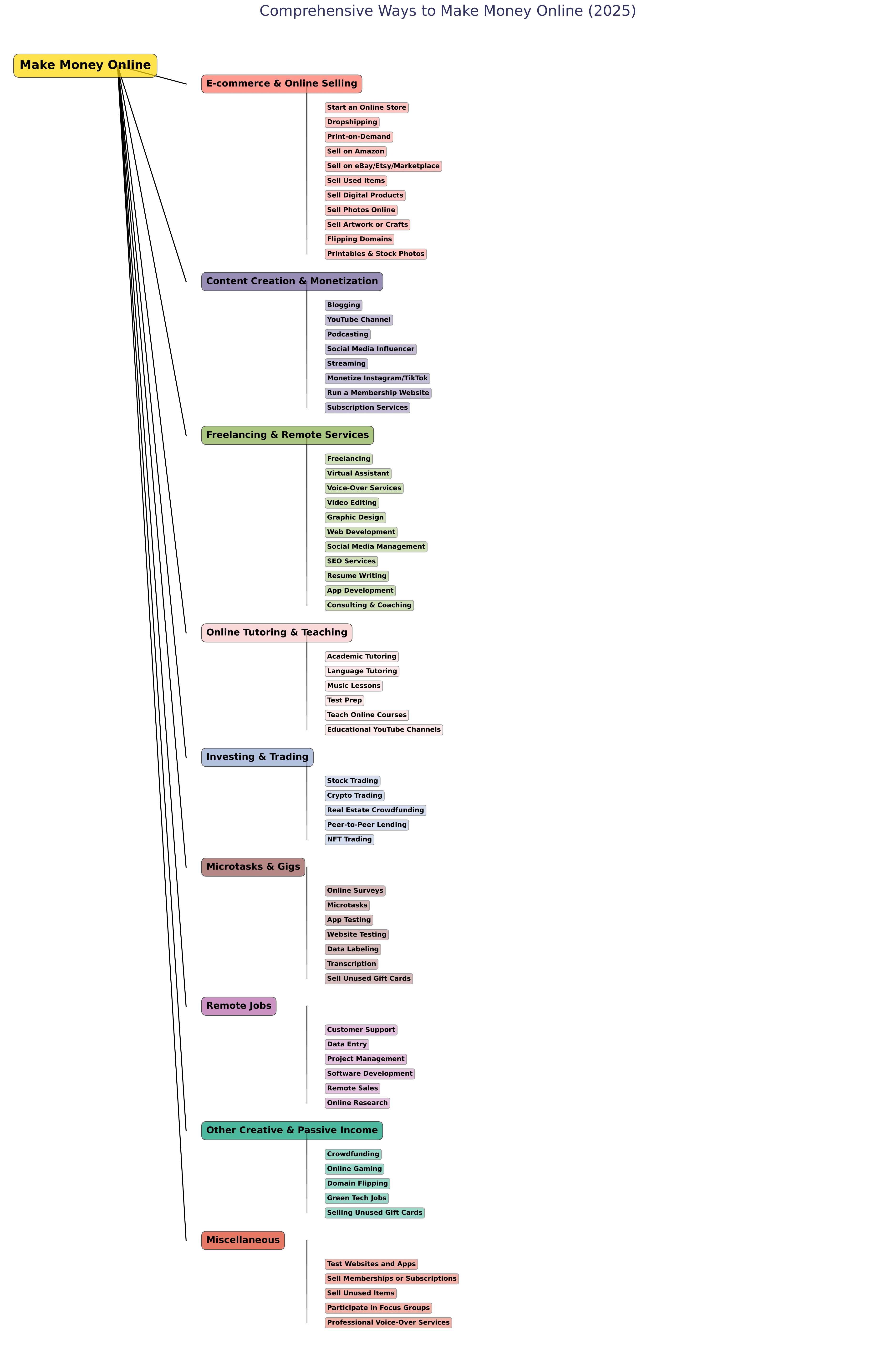 [Image: make-money-online-tree-format-1.png]
