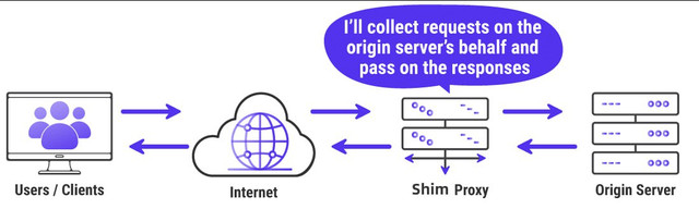 [Image: shim-server.jpg]