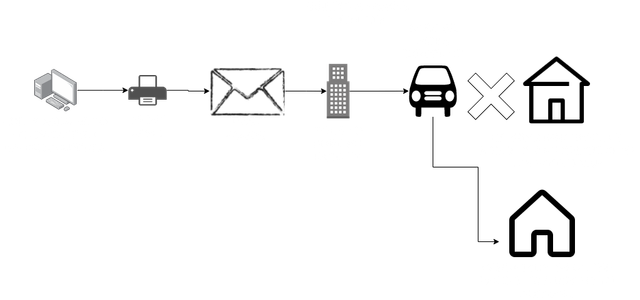 [Image: RTS-diagram-drawio.png]