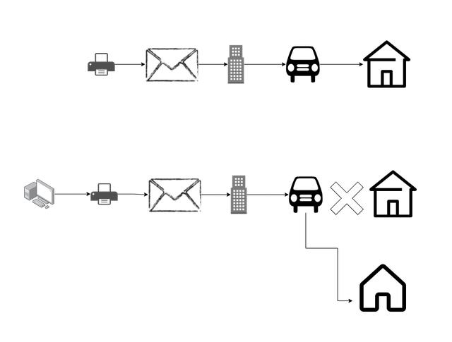 [Image: ftid-first-explanation-but-it-s-white-drawio.png]